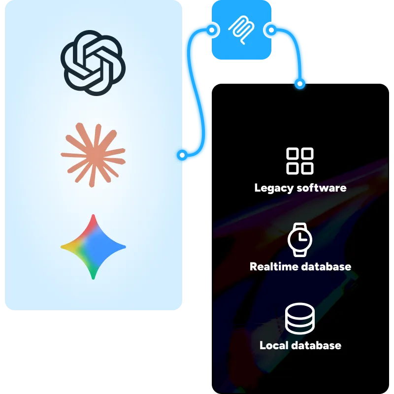 Schema van een MCP-server die AI-modellen koppelt aan legacy software, realtime en lokale databases